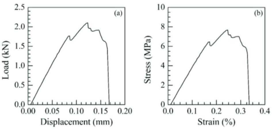 dynamictestingmachines